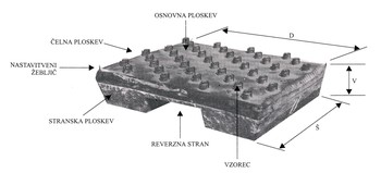 Načrt modela s kovinskimi zatiči za vzorčenje blaga (povzeto po Dular, Andrej, Modeli za modrotisk). <em>Foto: V: Dular, Andrej, Modeli za modrotisk. Knjižnica SEM, št. 7, 2000, str. 83.</em>